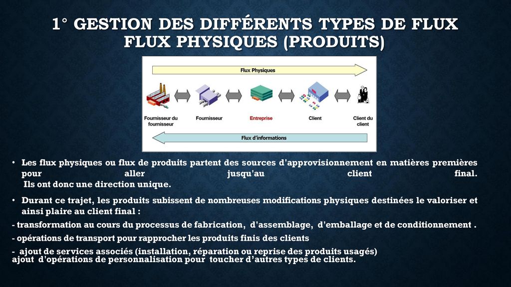 1° Gestion des différents types de flux Flux physiques (produits)