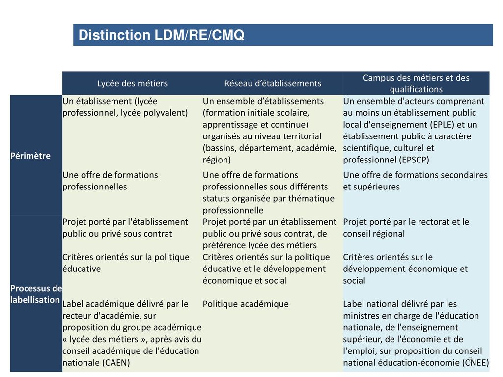 Distinction LDM/RE/CMQ