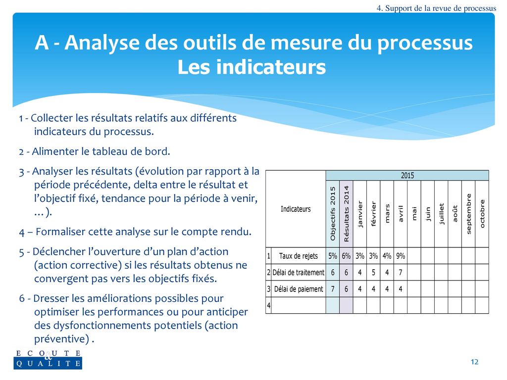 A - Analyse des outils de mesure du processus Les indicateurs