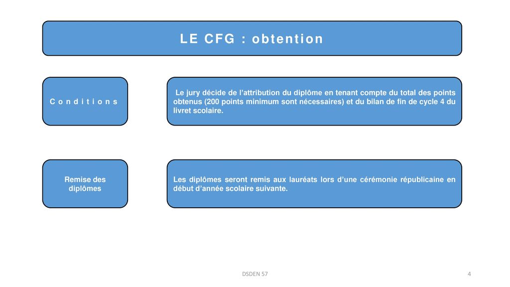 LE CFG : obtention Conditions