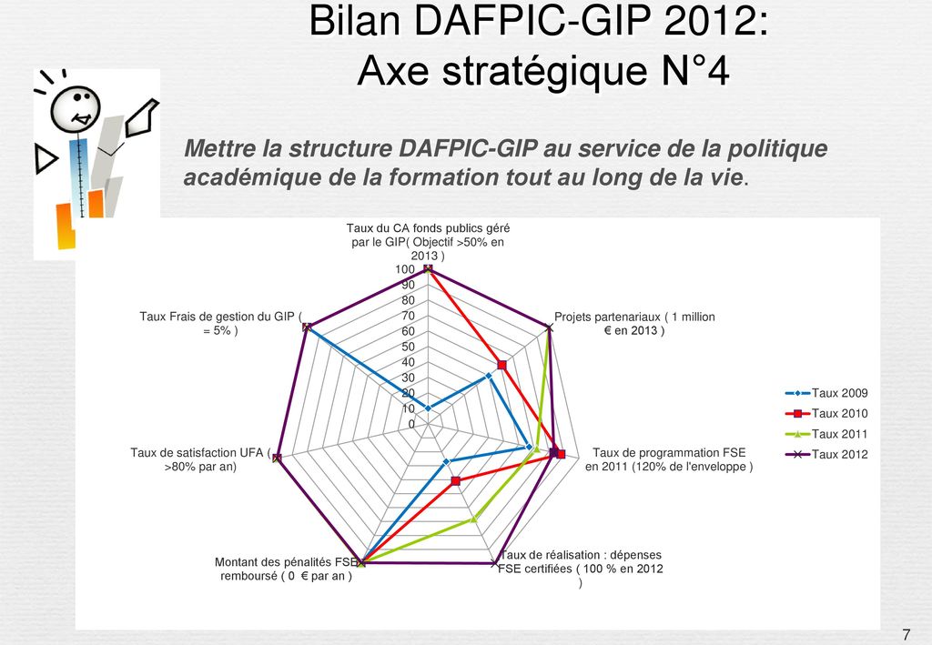 Bilan DAFPIC-GIP 2012: Axe stratégique N°4