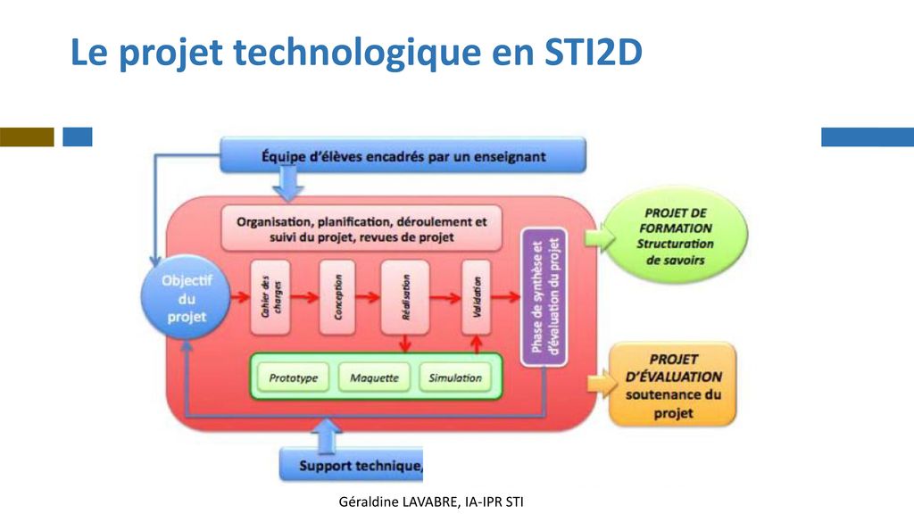 Le projet technologique en STI2D