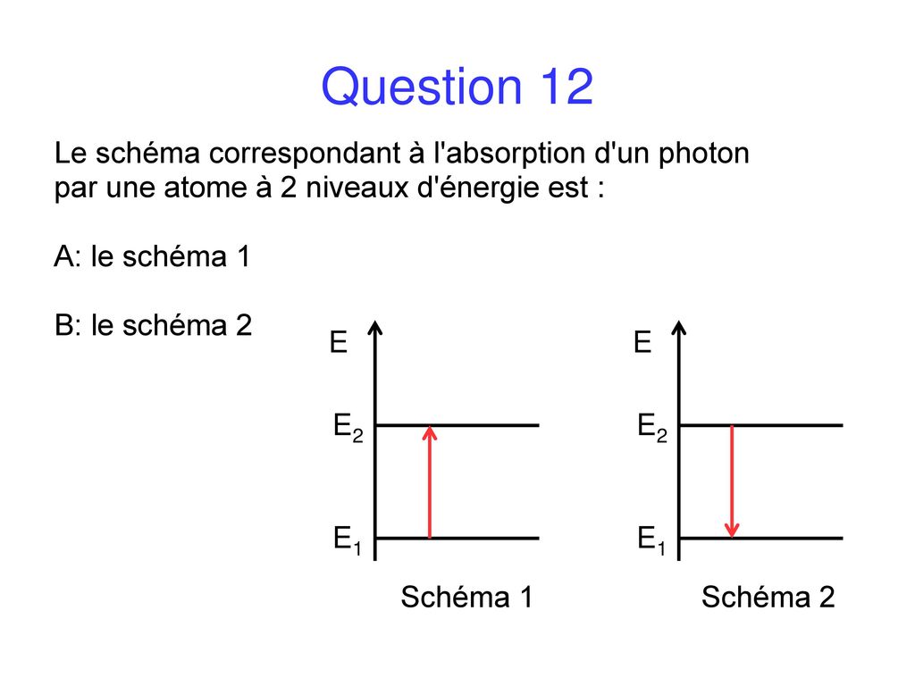 Question 12 Le schéma correspondant à l absorption d un photon