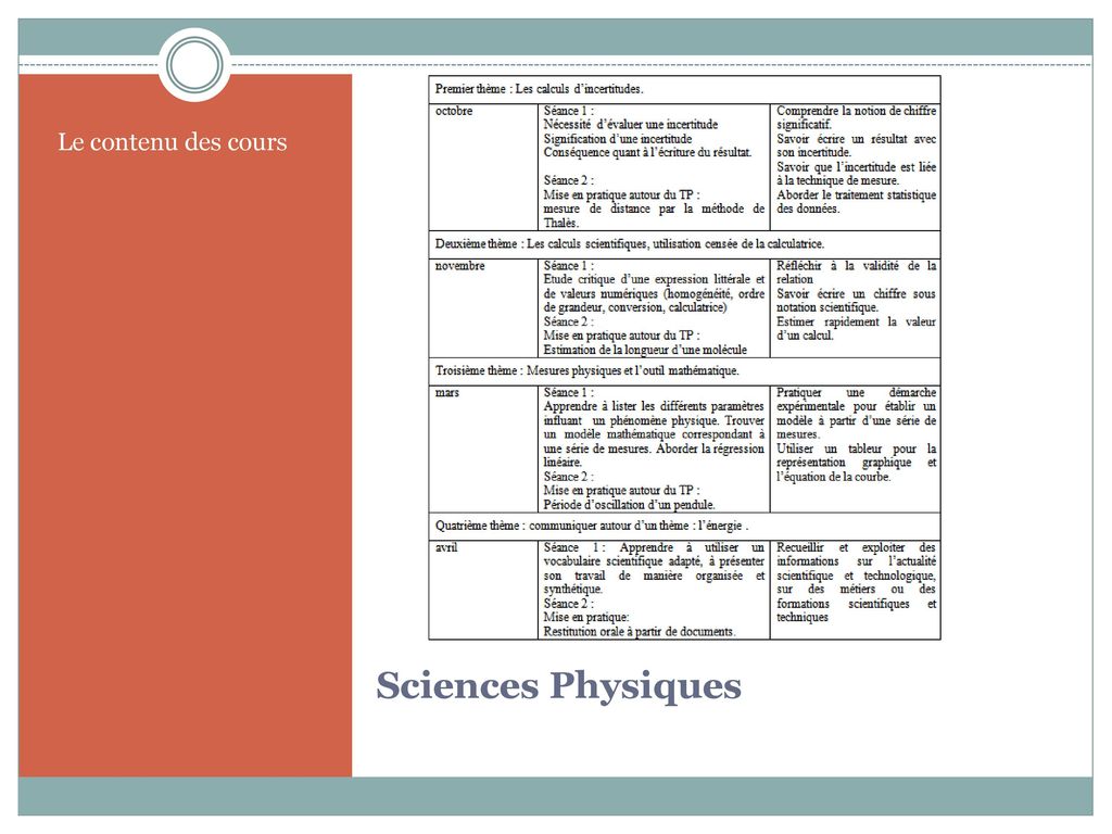 Le contenu des cours Sciences Physiques