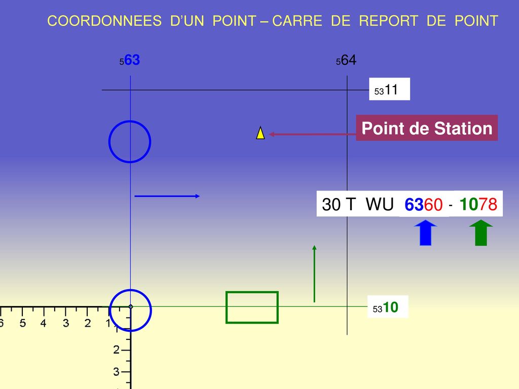 COORDONNEES D’UN POINT – CARRE DE REPORT DE POINT