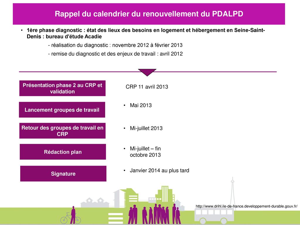 Rappel du calendrier du renouvellement du PDALPD