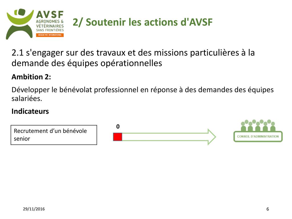 2/ Soutenir les actions d AVSF