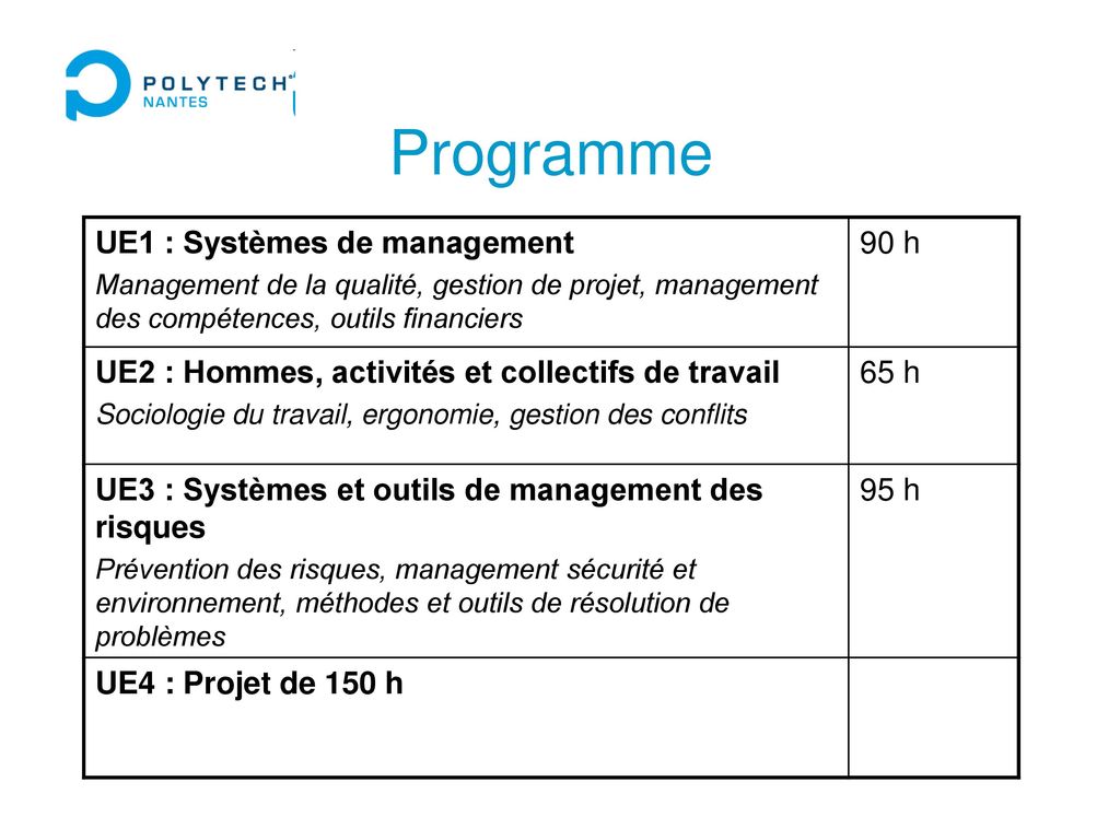 Programme UE1 : Systèmes de management 90 h