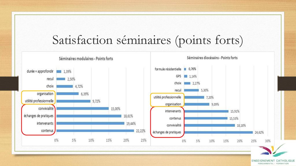 Satisfaction séminaires (points forts)