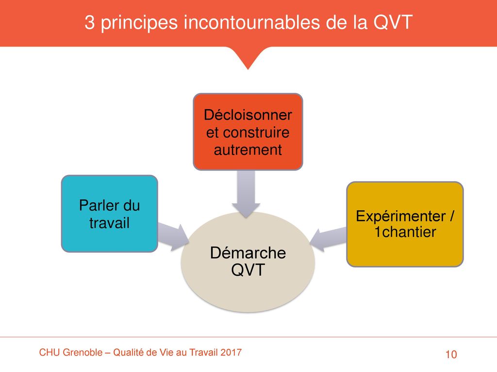 3 principes incontournables de la QVT