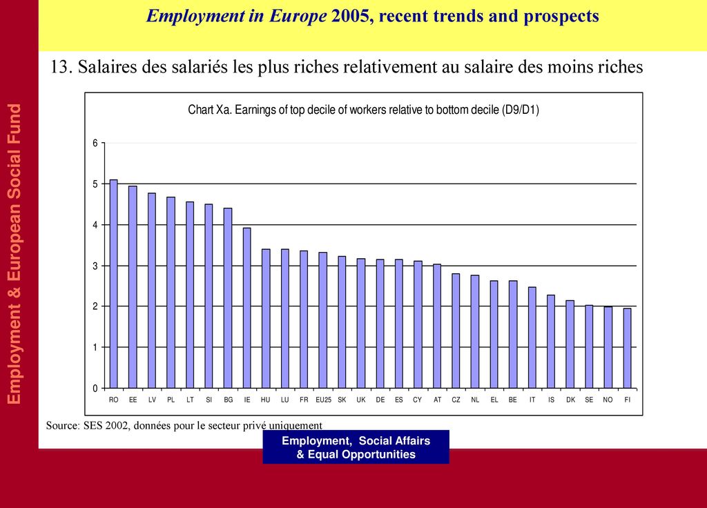 Source: SES 2002, données pour le secteur privé uniquement