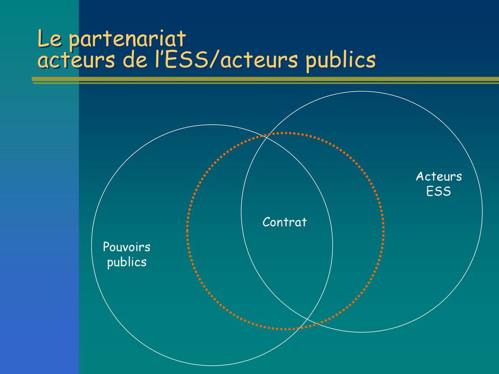 Le partenariat acteurs de l’ESS/acteurs publics