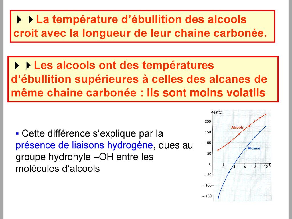La température d’ébullition des alcools croit avec la longueur de leur chaine carbonée.