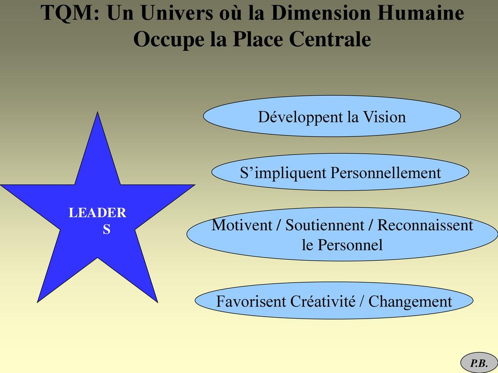 TQM: Un Univers où la Dimension Humaine Occupe la Place Centrale