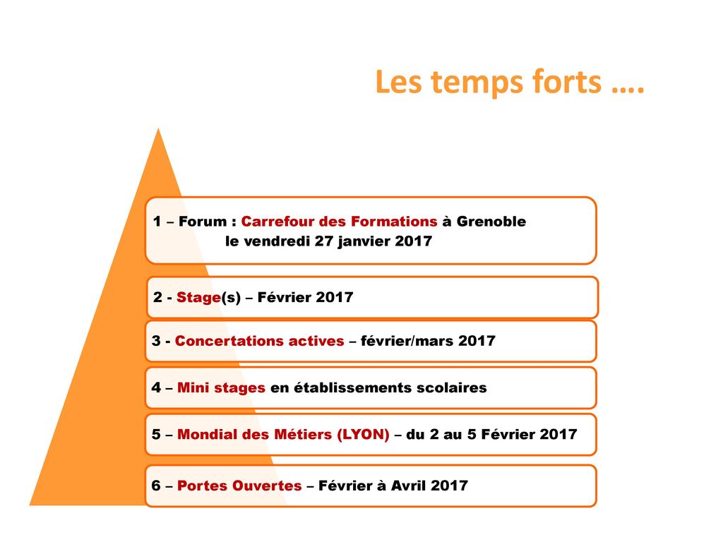 Les temps forts …. 1 – Forum : Carrefour des Formations à Grenoble