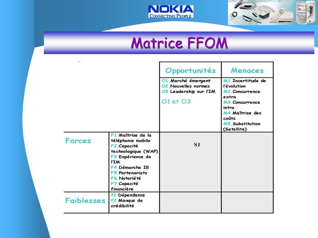Matrice FFOM