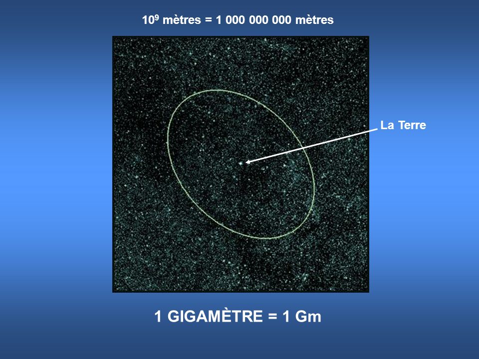 109 mètres = mètres La Terre 1 GIGAMÈTRE = 1 Gm