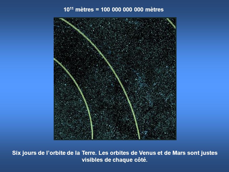 1011 mètres = mètres Six jours de l’orbite de la Terre.