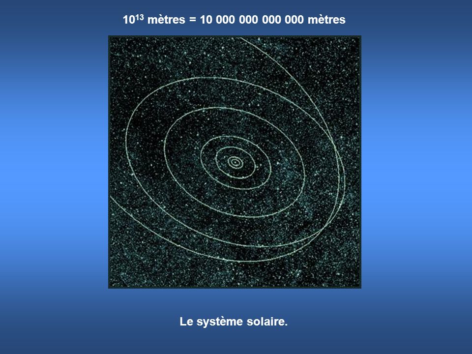 1013 mètres = mètres Le système solaire.