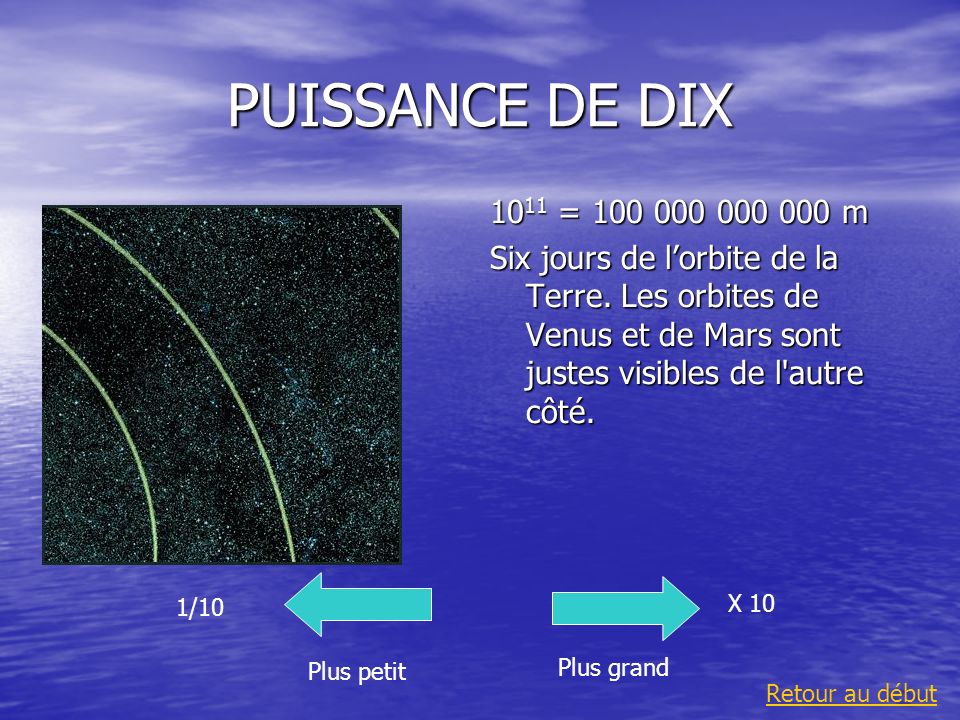 PUISSANCE DE DIX 1011 = m. Six jours de l’orbite de la Terre. Les orbites de Venus et de Mars sont justes visibles de l autre côté.