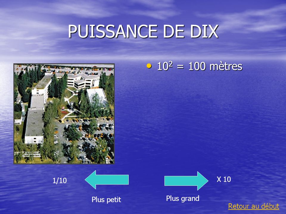 PUISSANCE DE DIX 102 = 100 mètres X 10 1/10 Plus grand Plus petit
