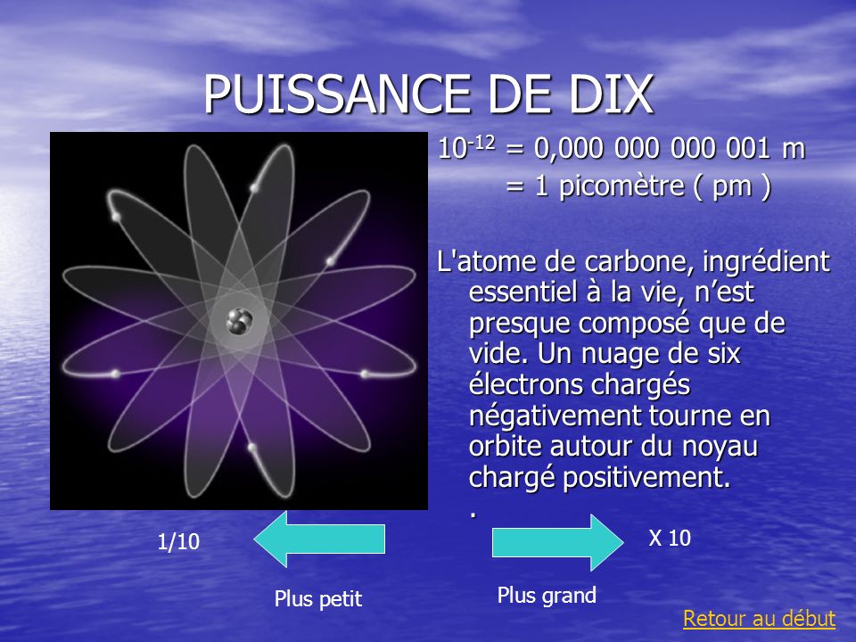 PUISSANCE DE DIX = 0, m = 1 picomètre ( pm )