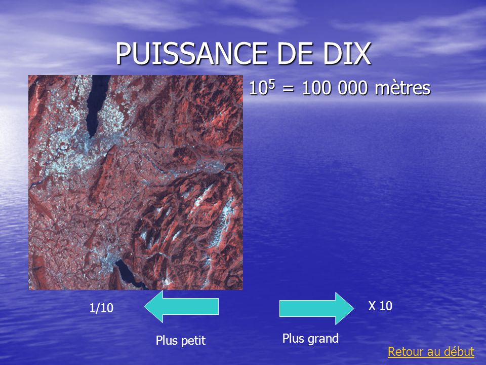 PUISSANCE DE DIX 105 = mètres X 10 1/10 Plus grand Plus petit