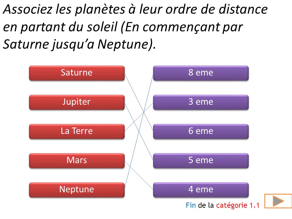Associez les planètes à leur ordre de distance en partant du soleil (En commençant par Saturne jusqu’a Neptune).