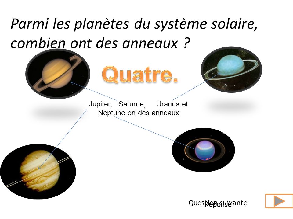 Parmi les planètes du système solaire, combien ont des anneaux