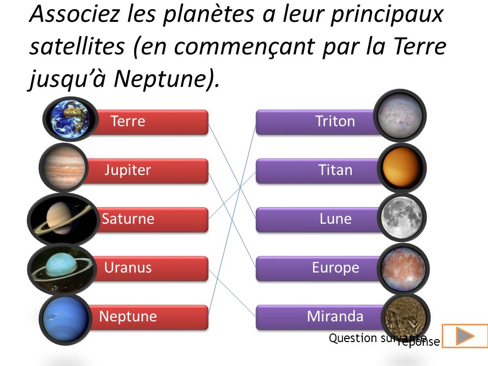 Associez les planètes a leur principaux satellites (en commençant par la Terre jusqu’à Neptune).