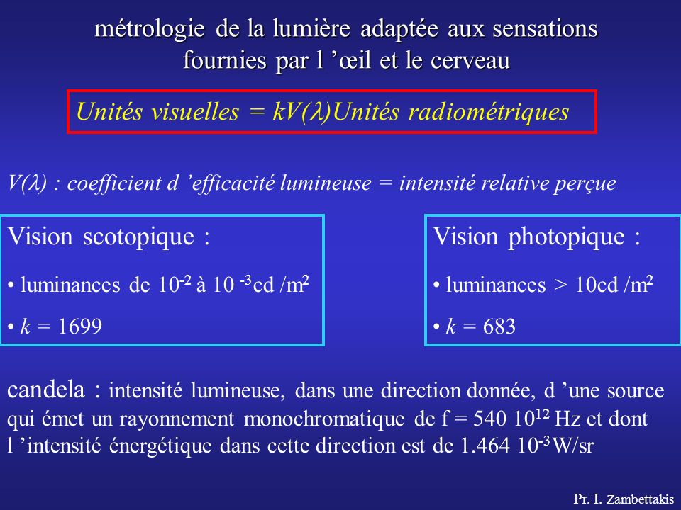 Unités visuelles = kV()Unités radiométriques