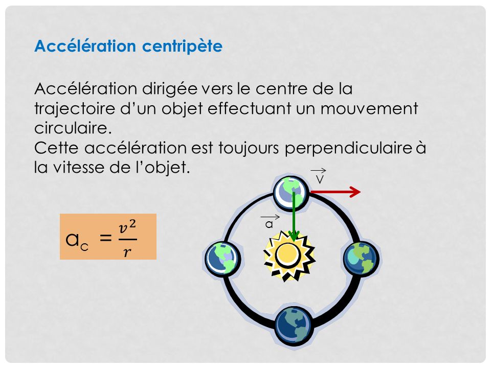 ac = 𝑣 2 𝑟 Accélération centripète