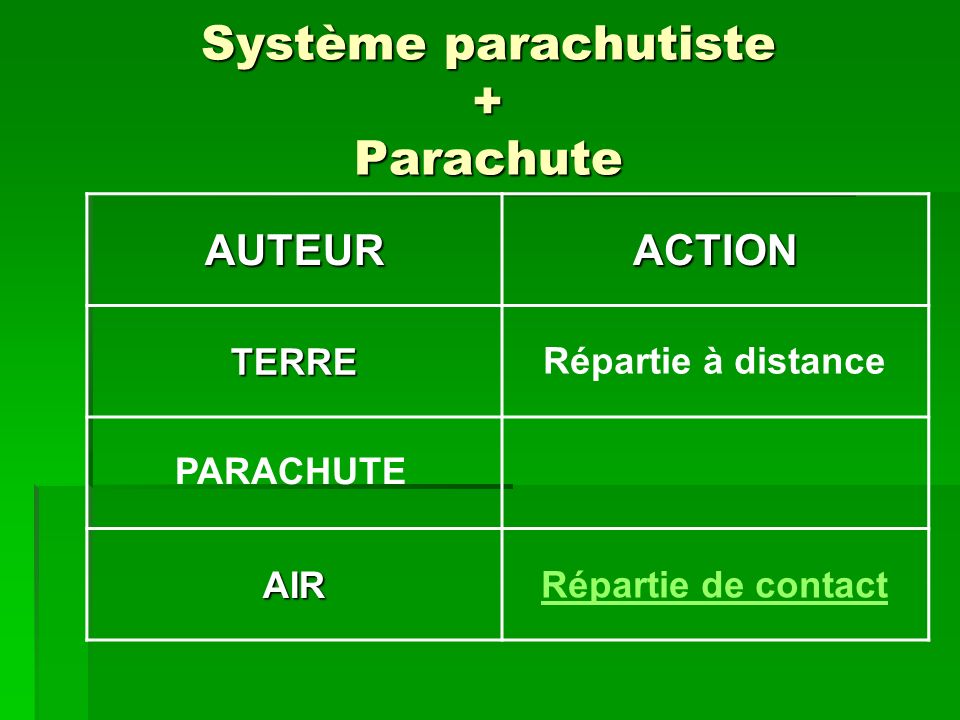 Système parachutiste + Parachute