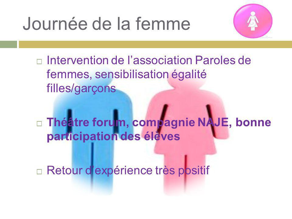 Journée de la femme Intervention de l’association Paroles de femmes, sensibilisation égalité filles/garçons.
