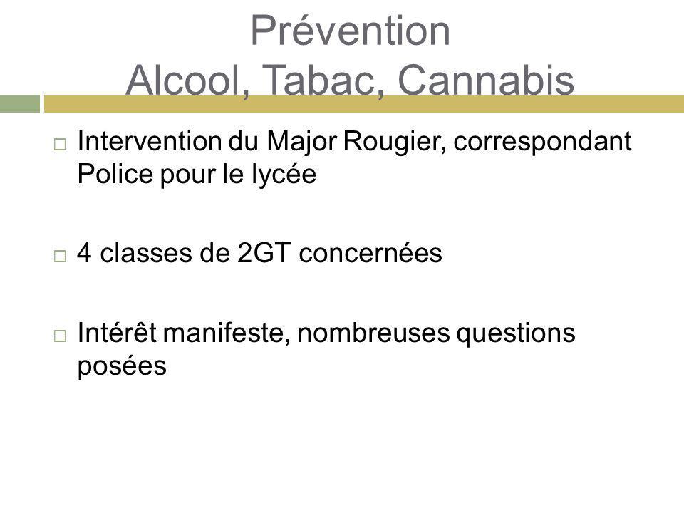 Prévention Alcool, Tabac, Cannabis