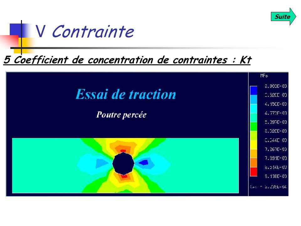 V Contrainte Suite 5 Coefficient de concentration de contraintes : Kt