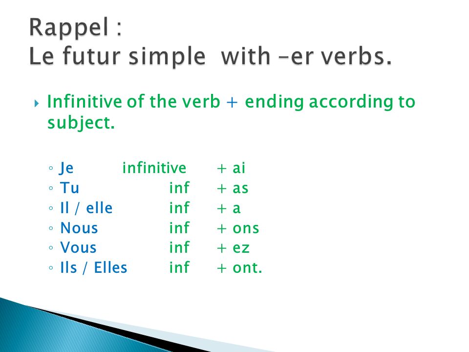 Rappel : Le futur simple with –er verbs.
