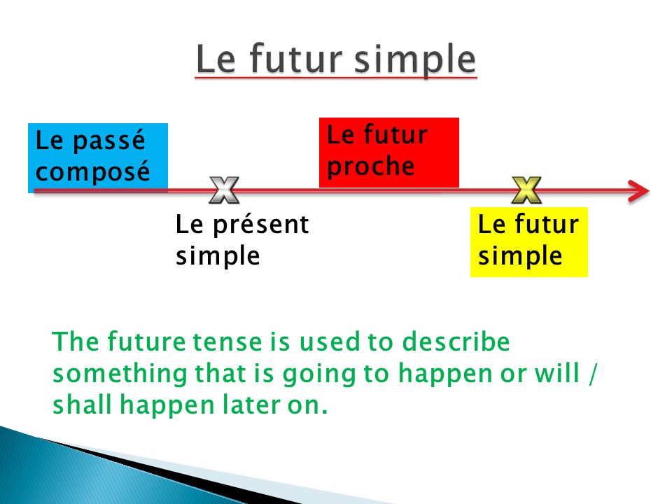 Le futur simple Le futur proche Le passé composé Le présent simple