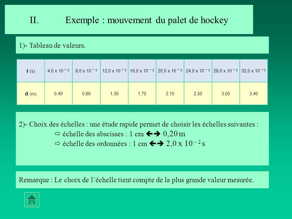 Exemple : mouvement du palet de hockey