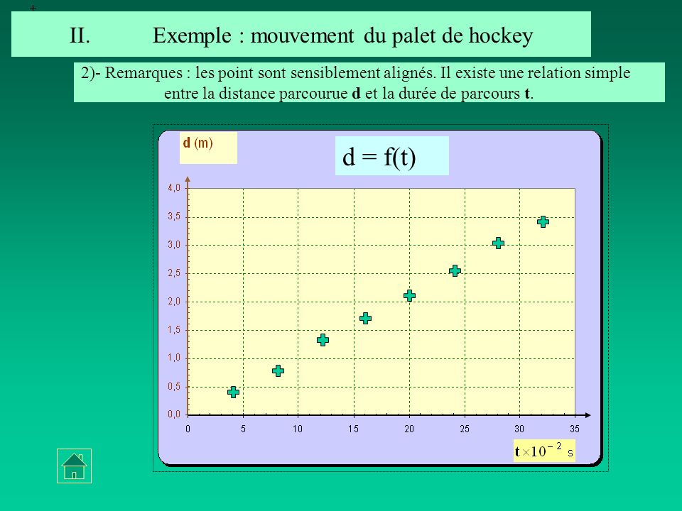 Exemple : mouvement du palet de hockey