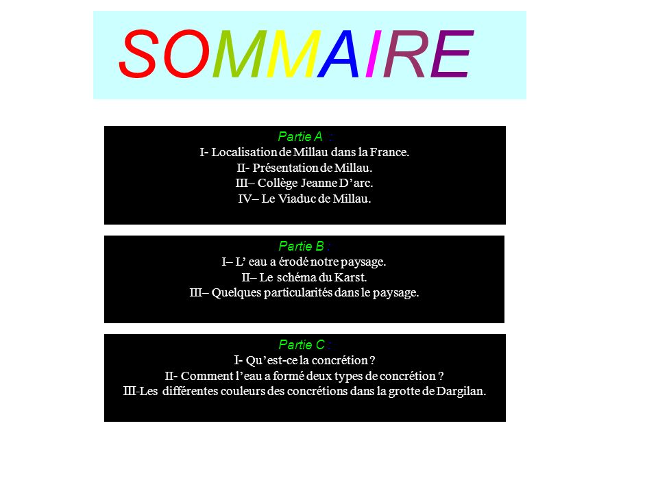 SOMMAIRE Partie A : I- Localisation de Millau dans la France.