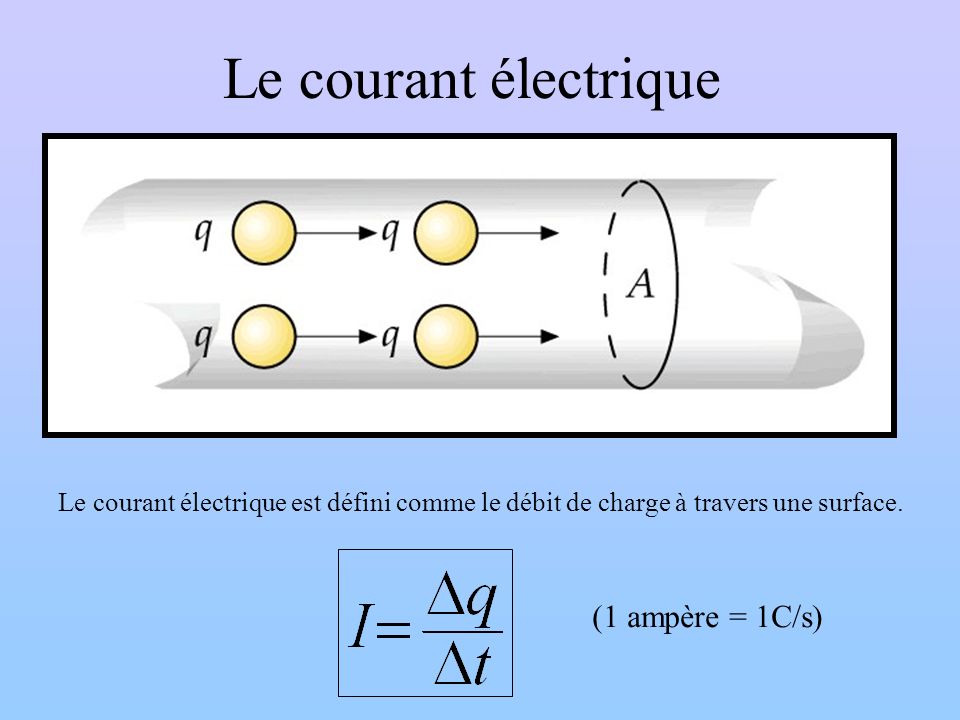 Le courant électrique (1 ampère = 1C/s)