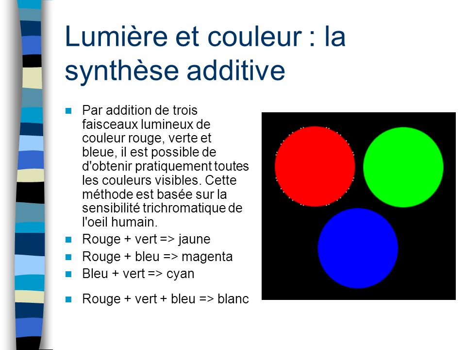 Lumière et couleur : la synthèse additive