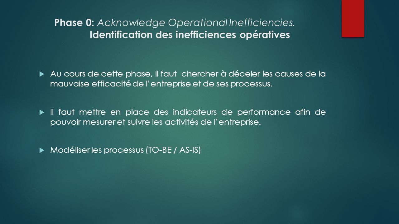 Phase 0: Acknowledge Operational Inefficiencies
