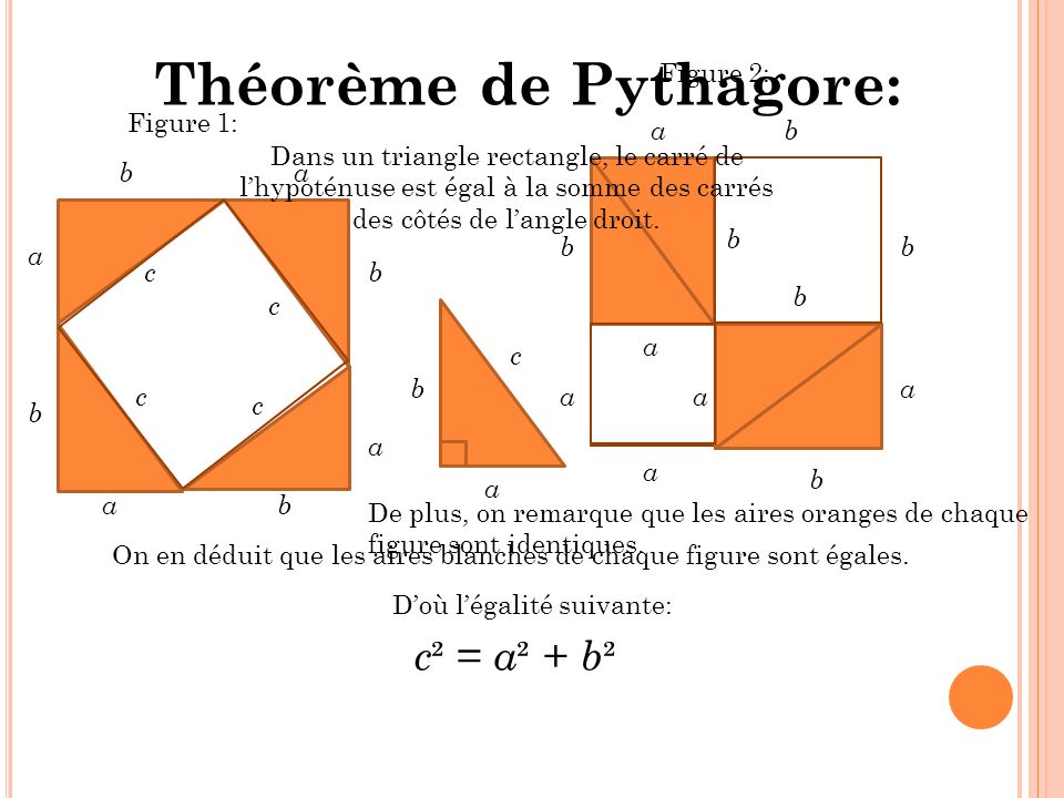 Théorème de Pythagore: