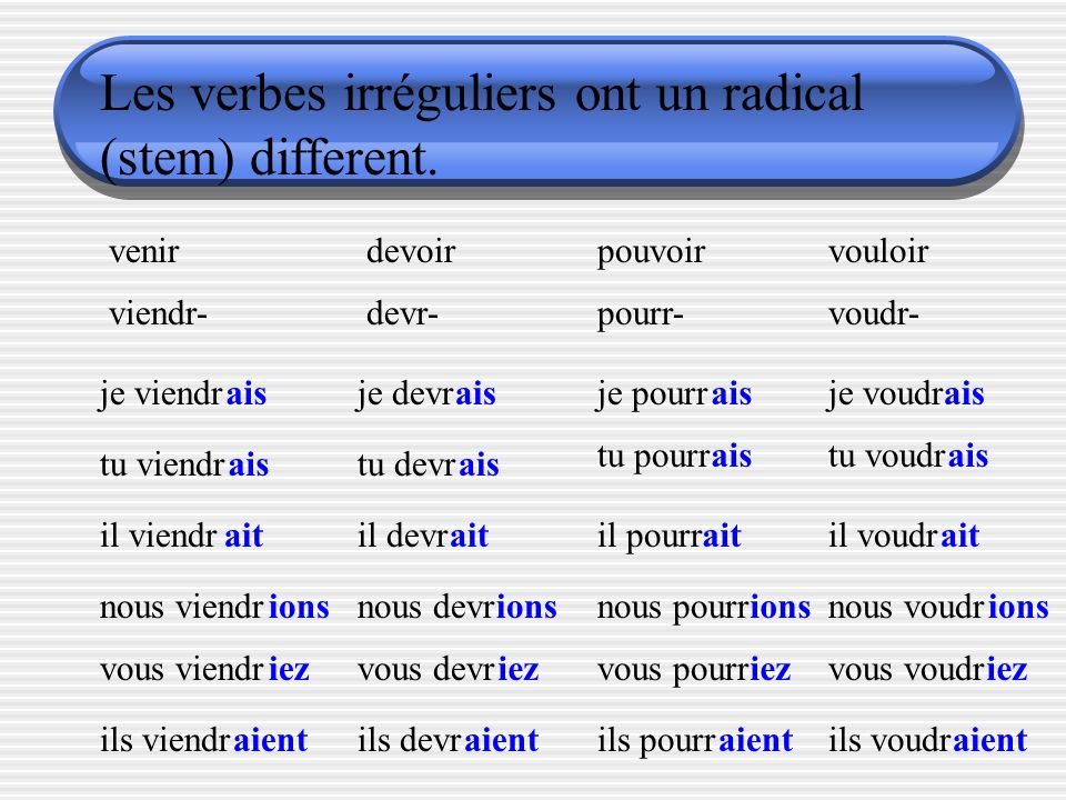Les verbes irréguliers ont un radical (stem) different.