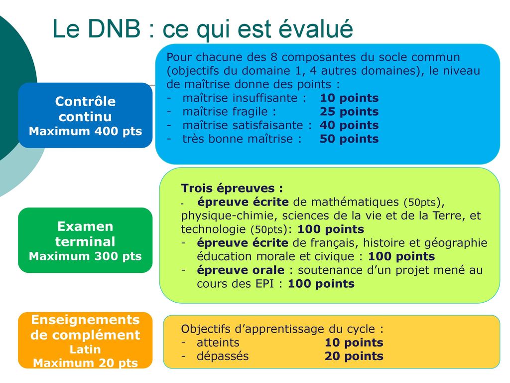 Le DNB : ce qui est évalué