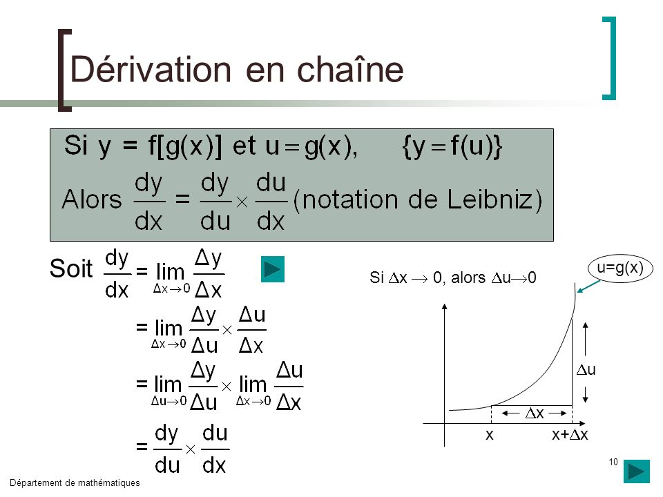 Dérivation en chaîne Soit x x+x u x u=g(x) Si x  0, alors u0