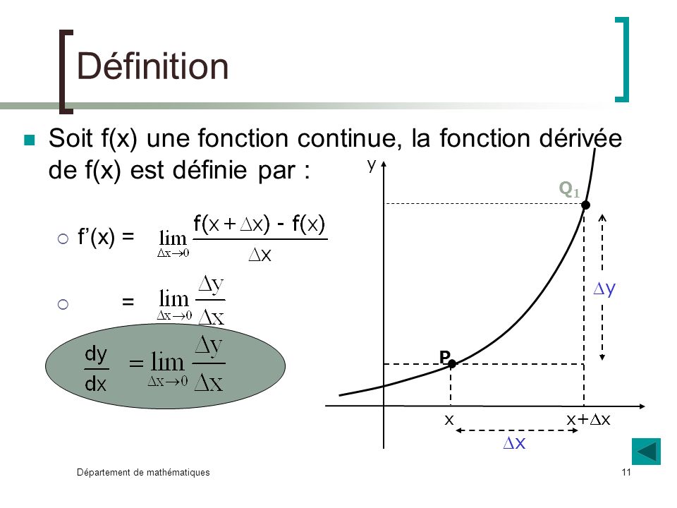 Définition Soit f(x) une fonction continue, la fonction dérivée de f(x) est définie par : f’(x) = =