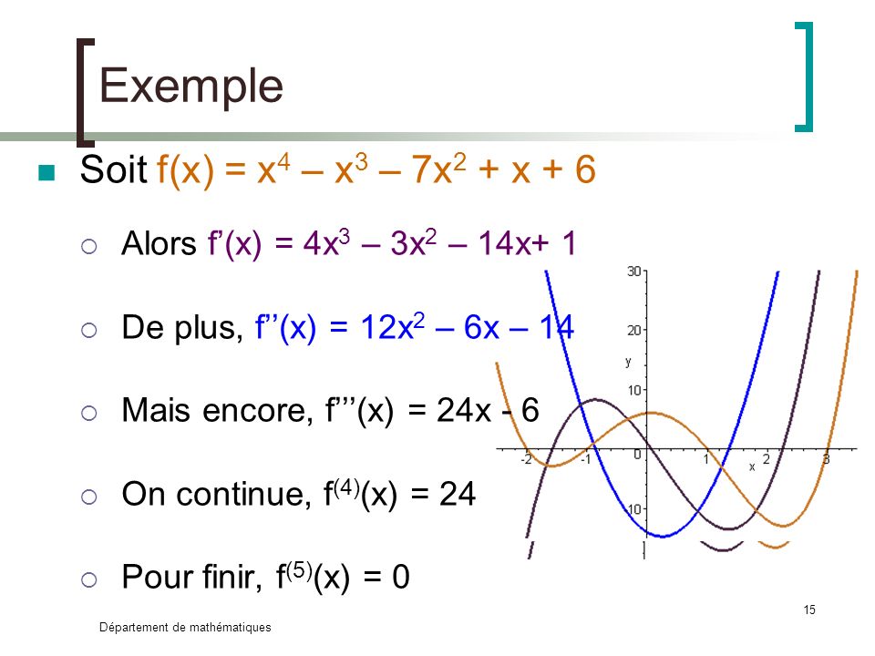 Exemple Soit f(x) = x4 – x3 – 7x2 + x + 6